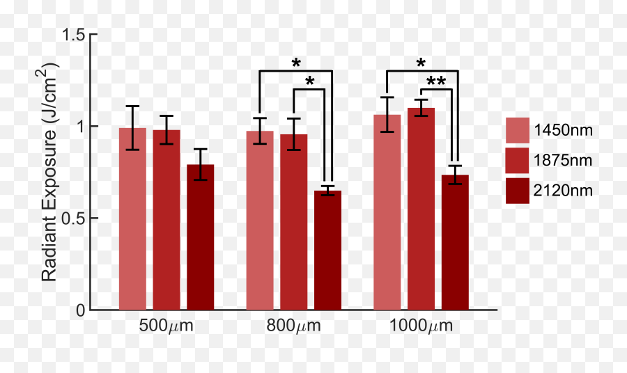 Identifying Optimal Parameters For Infrared Neural Emoji,Emotion Ambiguity, Gaussian, Cone