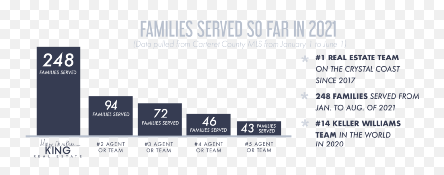 Homes For Sale In Carteret County Nc Mary Cheatham King Emoji,Stt Emotion Chip Data