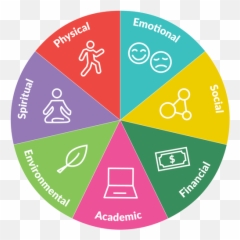 Wheel Of Choices - Wellness Wheel Emoji,Whole30 Calendar Of Emotions