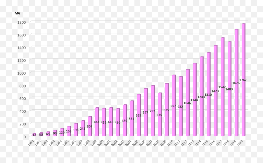 Church Pension Fund - Evlfi Statistical Graphics Emoji,Vad Betyder Alla Emojis