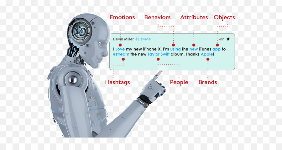 Everyday Life Artificial Intelligence - Dot Emoji,Ai Emotions