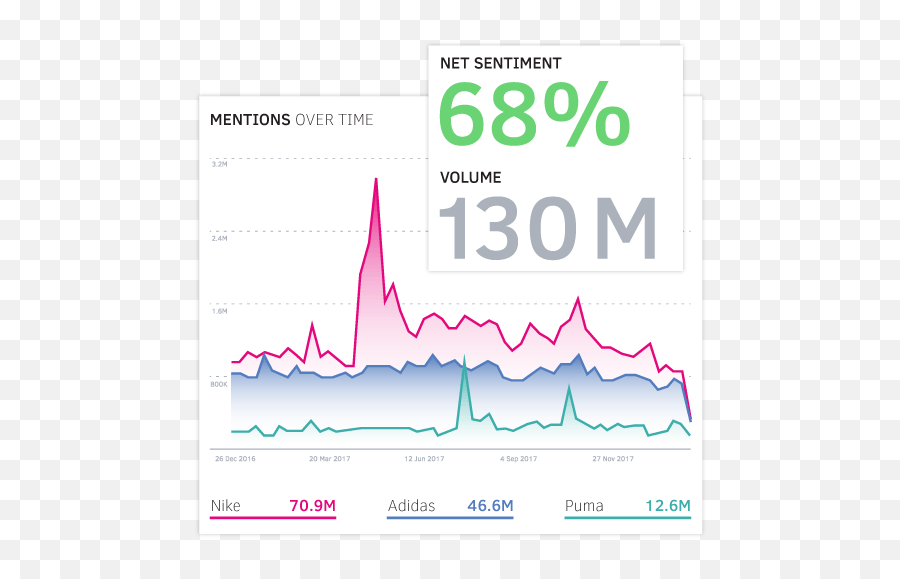 The Best Ai Sentiment Analysis Tools In 2021 Brand24 Blog - Talkwalker Quick Search Emoji,Emoji Sentence Maker