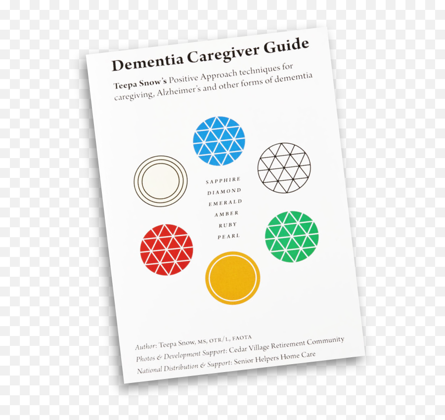 The Gems Brain Change Model - Positive Approach To Care Dot Emoji,Brain Hand Emotion Model