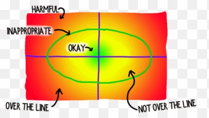 How Your Consulting Firm Should Deal - Dot Emoji,Quadrant Chart For Emotions