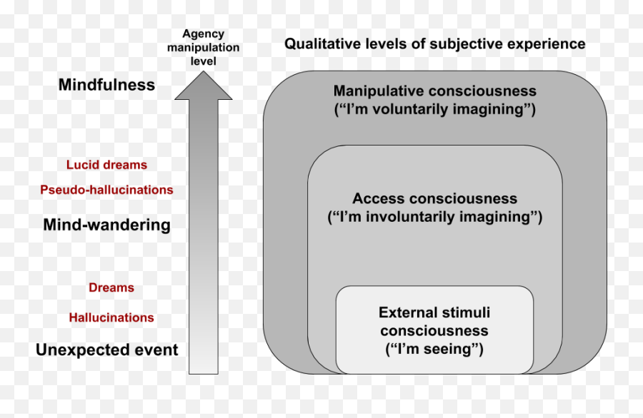 Representation Internal - Manipulation Rim A Neuroinspired Vertical Emoji,Manipulation Of Emotion