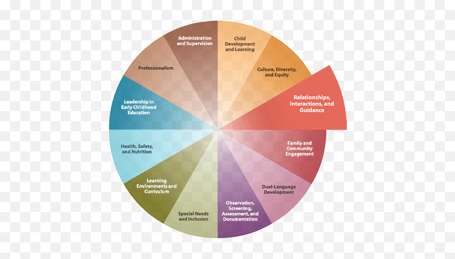 Compsat - Relationships Interactions And Guidance Health And Nutrients In Early Childhood Emoji,Malcom Rig Emotions