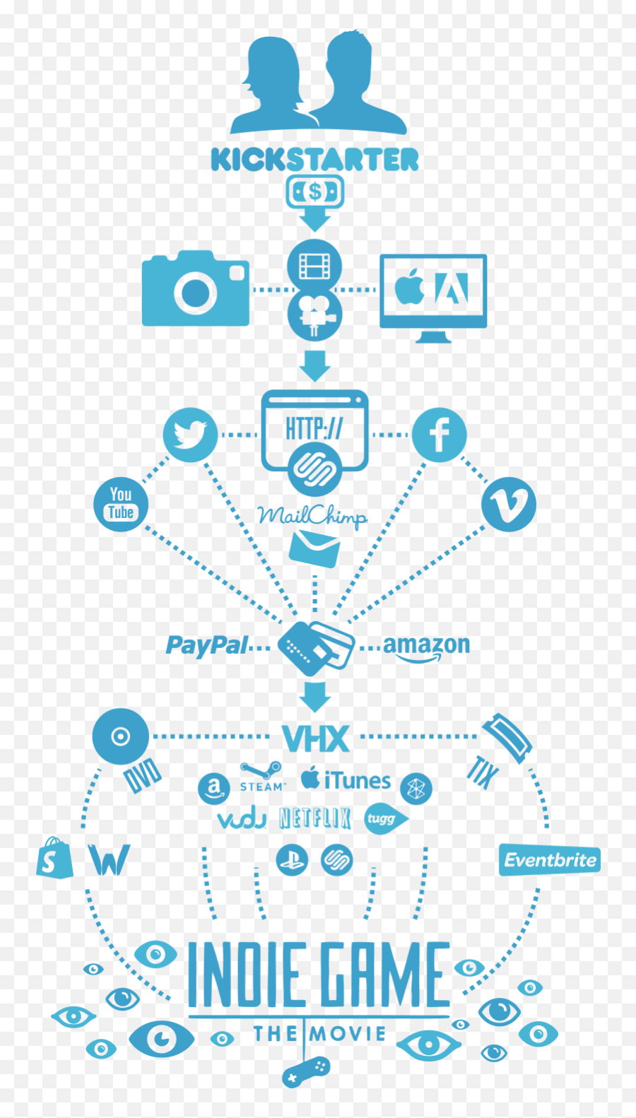 Indie Games - Process Of Distribution Video Games Emoji,Monica Lewinsky Emojis