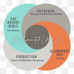 Statement Of Faith The Illuminated Life Emoji,Scripture About The Emotion Of Love