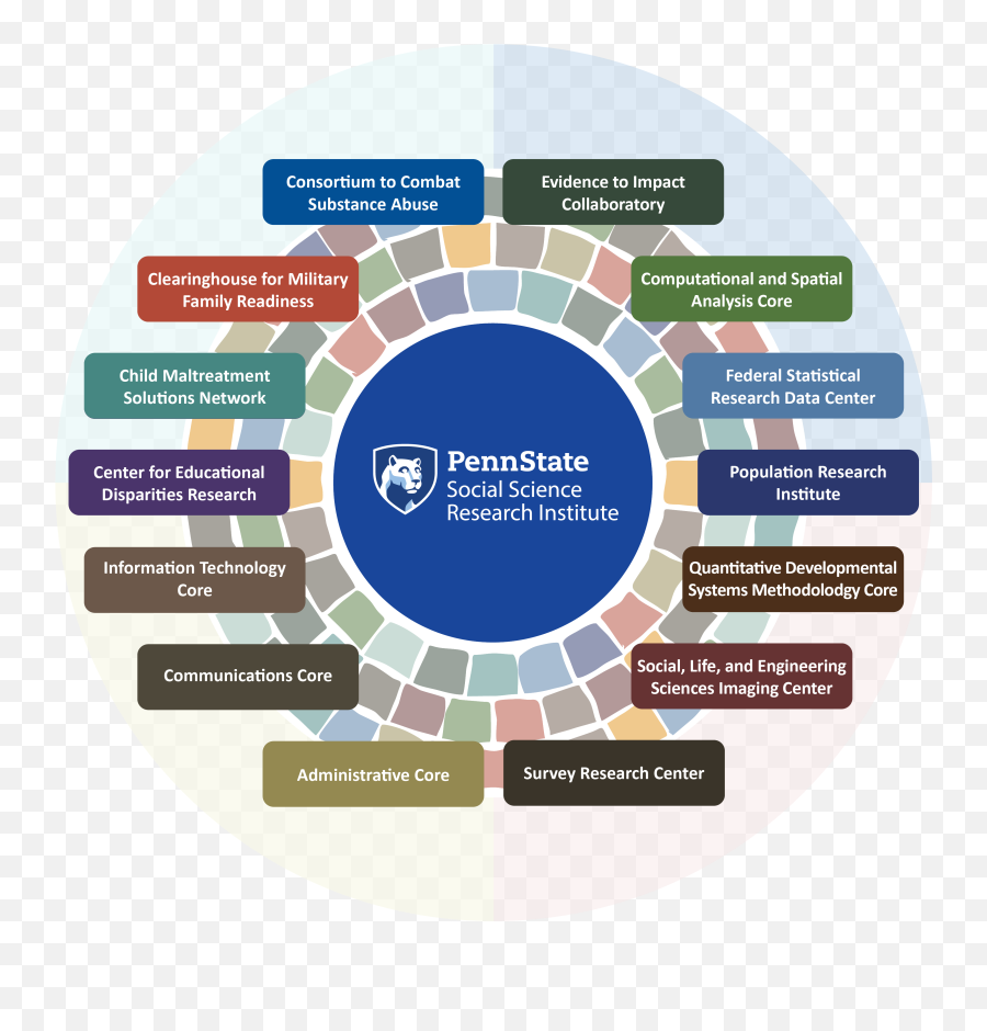 Funding Social Science Research Institute Emoji,Lane, R.d., And L. Nadel ,ed. Cognitive Neuroscience Of Emotion.