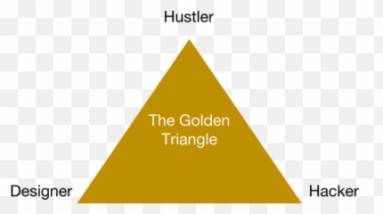 What Is The Perfect Startup Team - Quora Perfect Startup Team Emoji,Parsec Emotion Theme