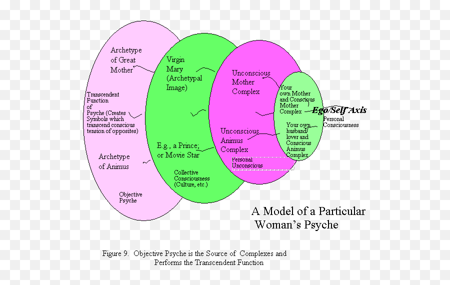 Appendix A - Transcendent Function Jung Emoji,Love Is Fathomless A Unique Emotion