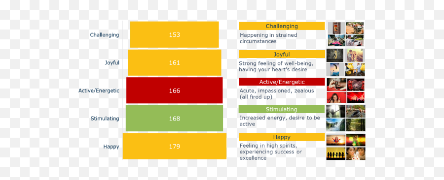 Understand Emotions To Keep The Super - Vertical Emoji,Emotions Watching Sports