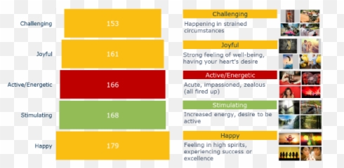 Understand Emotions To Keep The Super - Vertical Emoji,Emotions Watching Sports