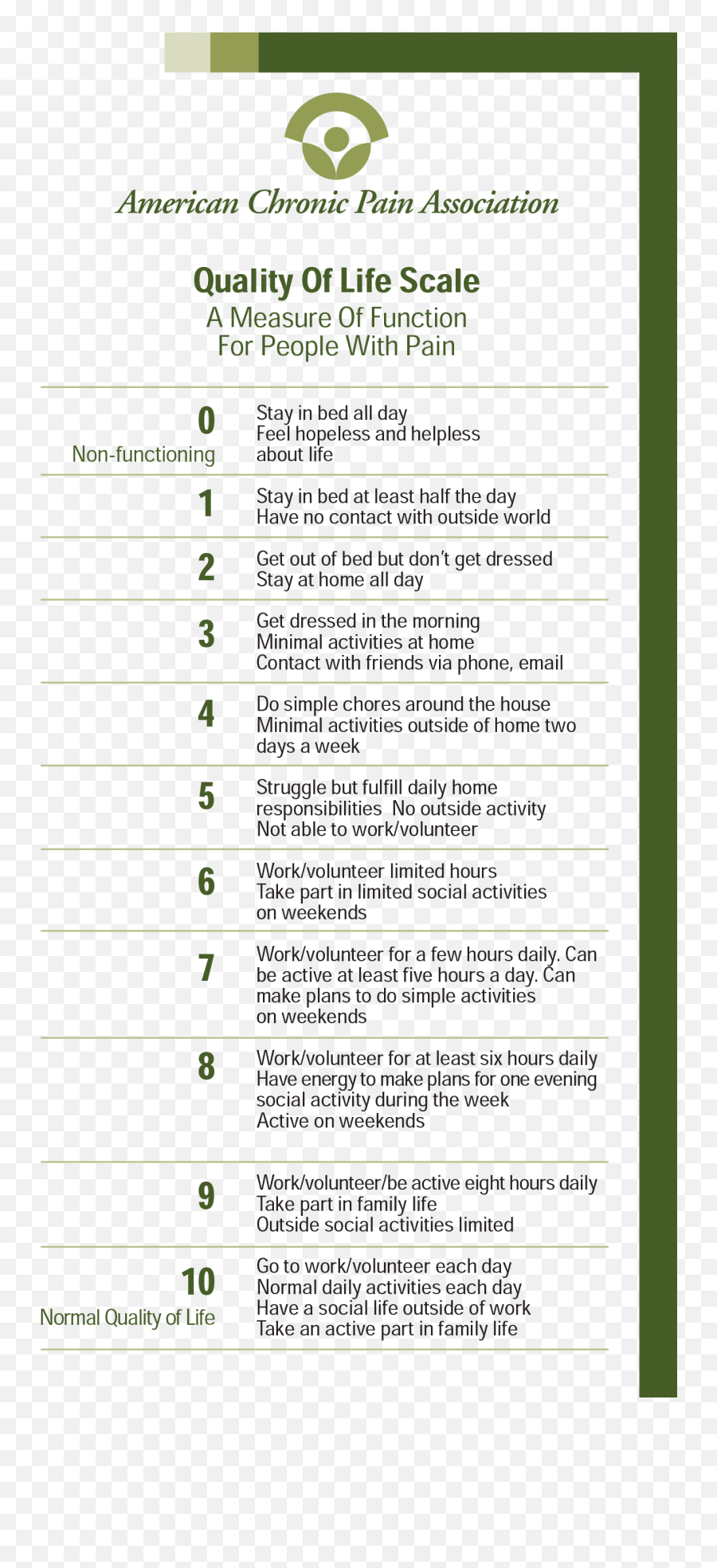 Treat Chronic Pain - Vertical Emoji,Pain Emotion Body Science