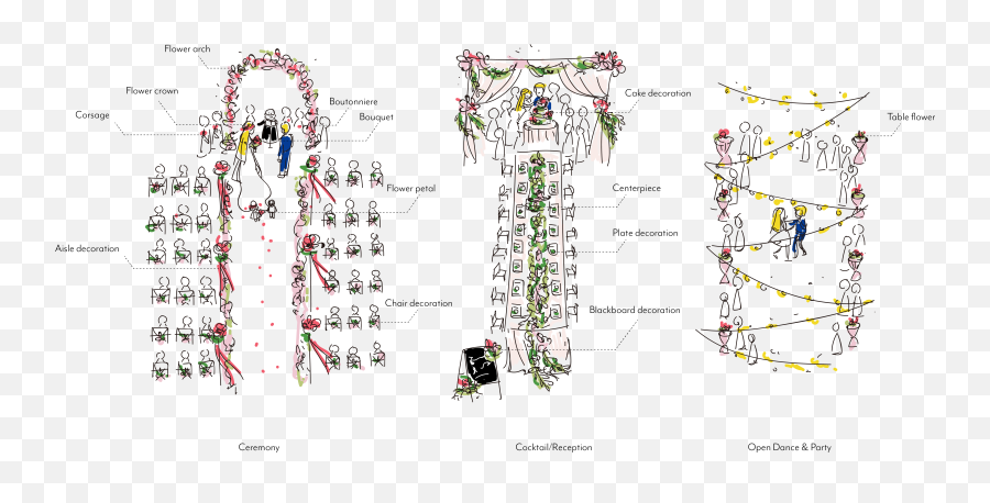 Minrui Lidesigner - Vertical Emoji,Wedding Emotions Photos