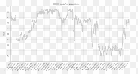 Xrp Ethereum Fall As Popular Index - Plot Emoji,Fear Emotion Growth Chart