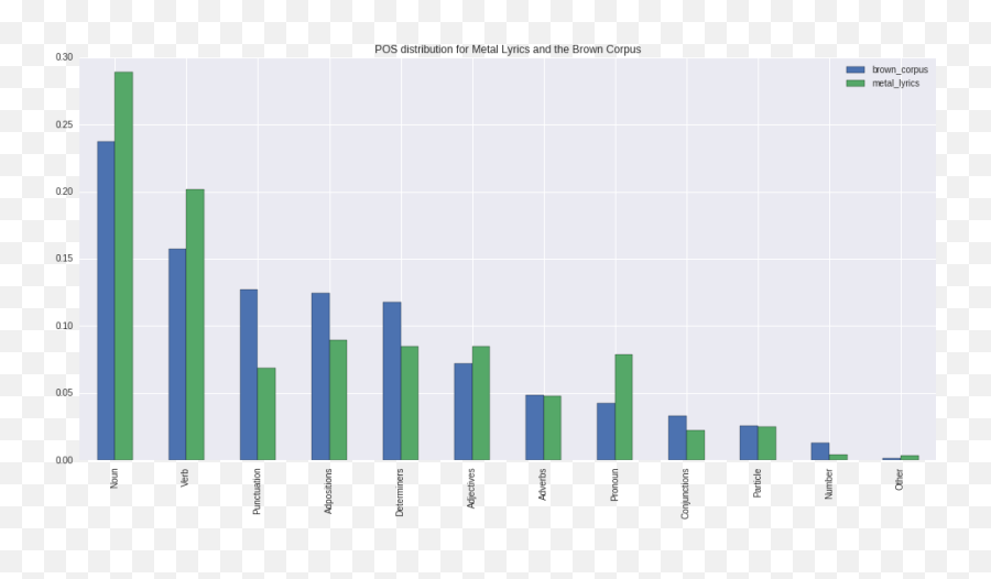 Heavy Metal And Natural Language Processing - Part 1 Emoji,Our Emotions Rapped In Cellophane Song Lyrics