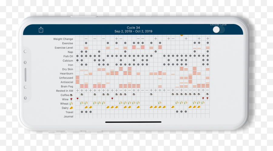 Menstrual Cycle - Dot Emoji,Period And Emotions