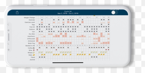 Menstrual Cycle - Dot Emoji,Period And Emotions