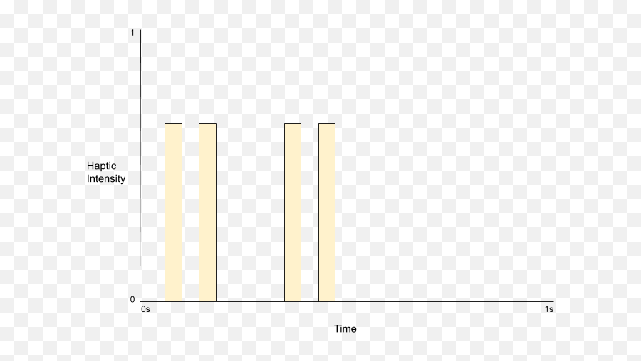 Touchy Feely - Using Haptic Emojis To Represent Emotions In Vertical,Emotions Graph