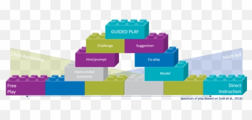 The Role Of Guided Play - Statistical Graphics Emoji,Revista Motor Aveo Emotion