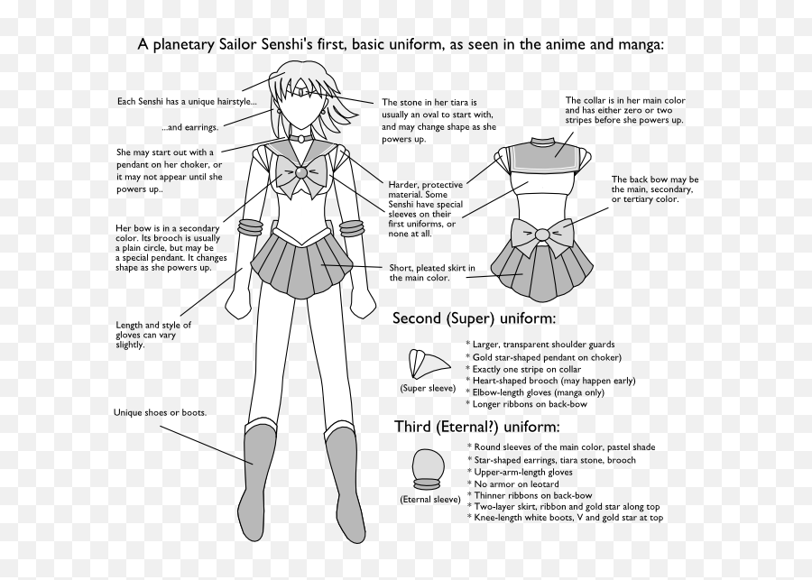 Create Your Own Otaku Senshi - Sailor Moon Cosplay Diy Emoji,Super Sailor Moon S Various Emotion Tutorial