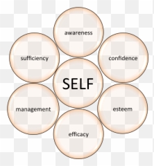 Why We Do It - Dot Emoji,Sports Psych Emotion Regulation Graphic