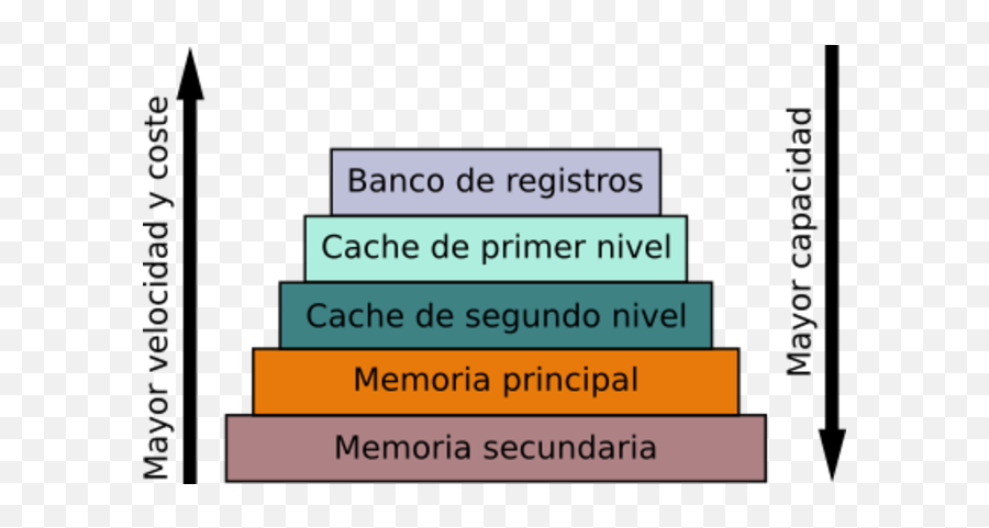 Sistemas Operativos Javier Gamboa Timeline Timetoast - Vertical Emoji,New Emojis With Bytafont