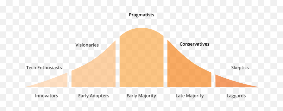 Using Design Thinking And Interaction Design As A Tool For - Plot Emoji,Graph Of People Who Think Determination Is An Emotion