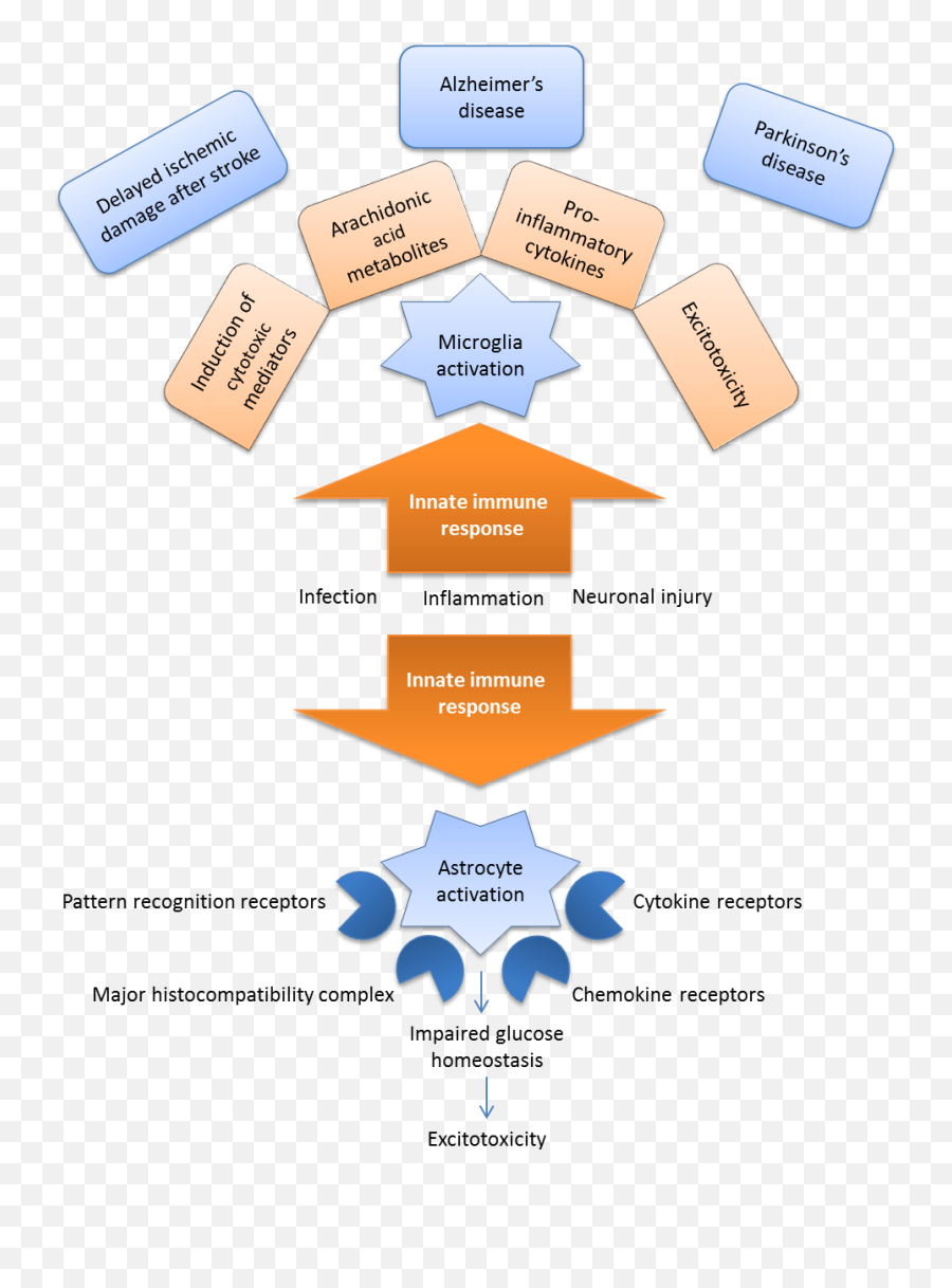 Electrocardiogram Can Distinguish Mdd From Bipolar Disorder - Vertical Emoji,Predisposing Enabling And Reinforcing Factors Examples Of Controlling Emotions