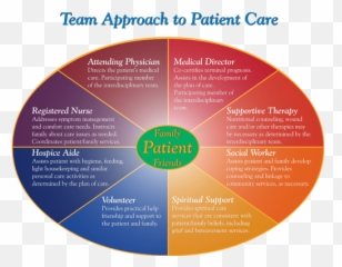 Hospice Care Services - Types Of Hospice Care Emoji,Spirtualist Emotion Types
