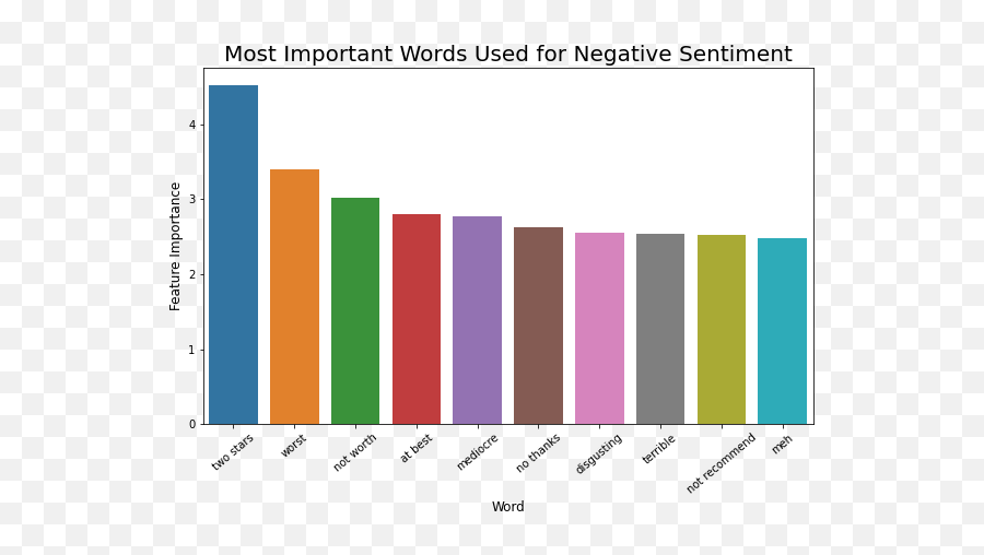 Sentiment Classification With Logistic Emoji,Top 10 Disquisting Emotions