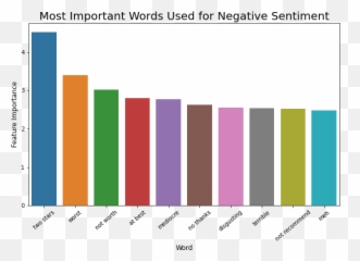 Sentiment Classification With Logistic Emoji,Top 10 Disquisting Emotions