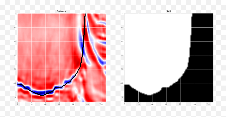 Understanding Semantic Segmentation With Unet By Harshall Emoji,Stt Emotion Chip Data