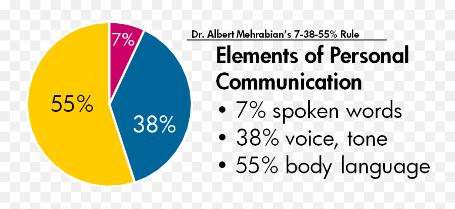 25 Expert Cold Calling Tips 2021 - Dot Emoji,American Sign Language Emotions