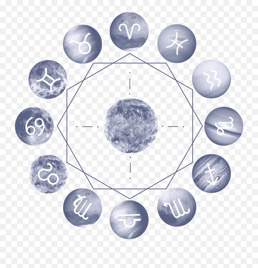 The 7 Types Of Astrology - Many Types Of Astrology Are There Emoji,The Giver Emotions Spreading Part