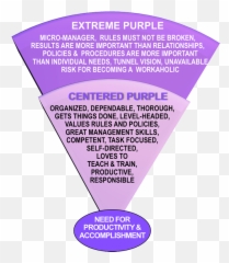 Pin - Personality Purple Color Meaning Emoji,Emotions And Traits Symbolized By Colors