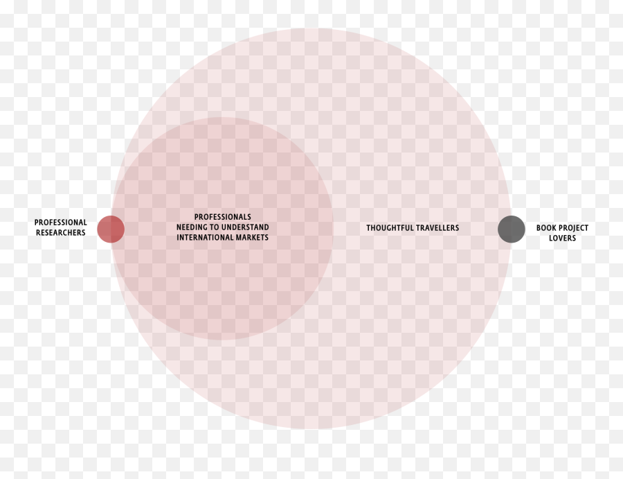 Anatomy Of A Book Kickstarter - Dot Emoji,Worldwide Emphasise Pink Emotions