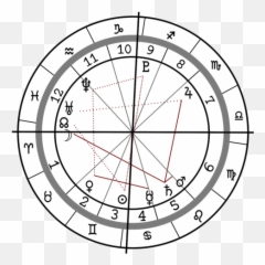 Reading Your Own Natal Chart - Birth Chart Png Emoji,Quadrant Chart For Emotions