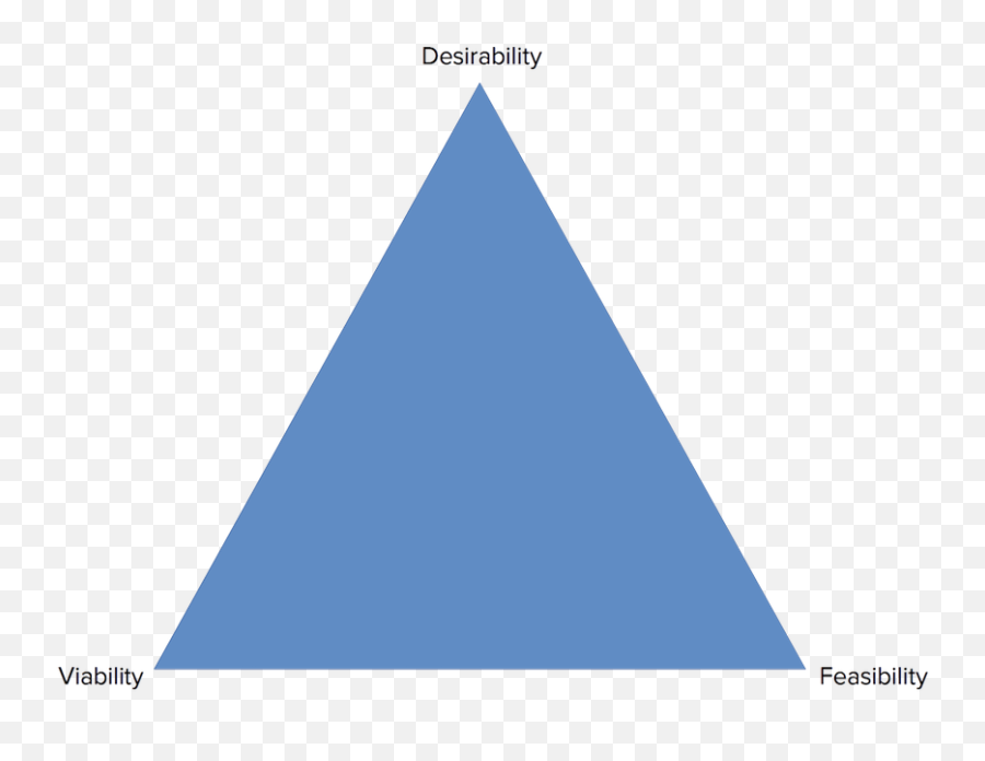 Prioritizing A Technical Roadmap Against A Product Roadmap - Dot Emoji,Hips Metaphors Emotion