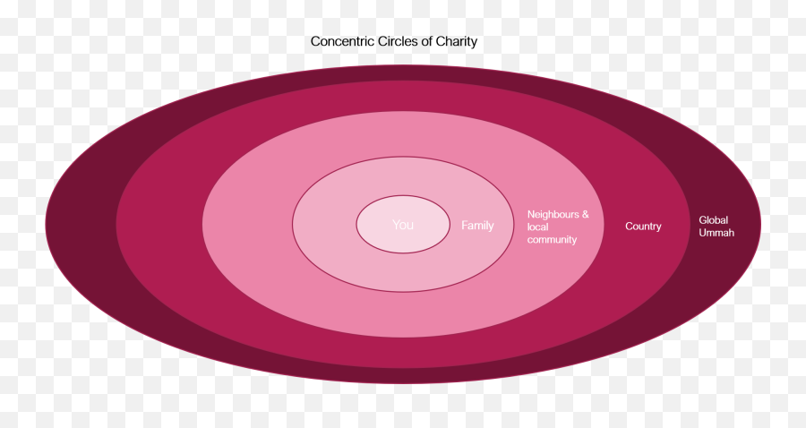 Whitepaper Mapping A Truly Islamic Approach To Charity - Target Emoji,The Emotions Don't Ask My Neighbors Whitepaper Mapping A Truly Islamic Approach To Charity - Target Emoji,The Emotions Don't Ask My Neighbors