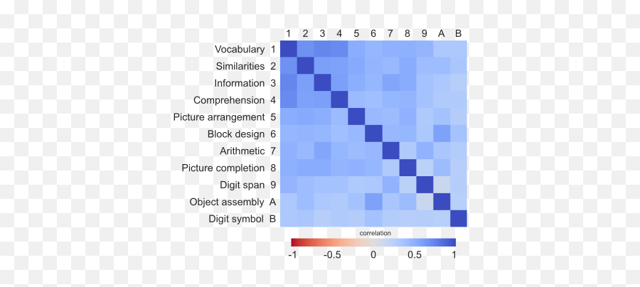 G Factor Psychometrics - Wikiwand Emoji,Patti Henry Emotion