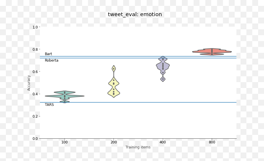 Nlp Town Emoji,Emotion Labels