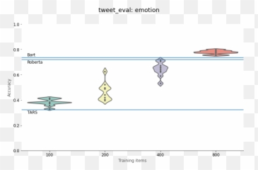 Nlp Town Emoji,Emotion Labels