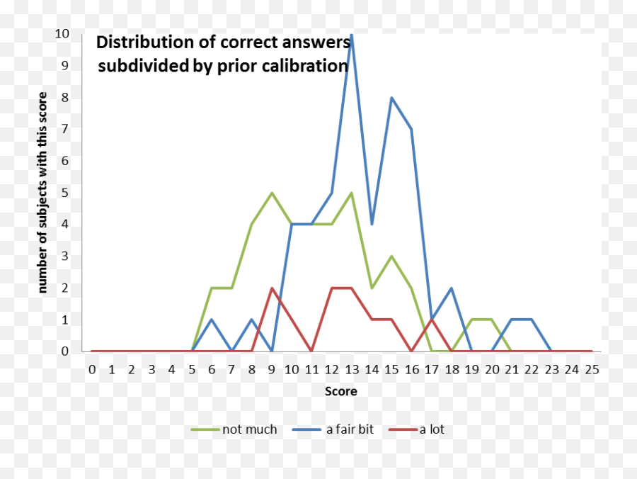 Major Study Design Under Conditions Of Uncertainty Emoji,Lesswrong Emotion Highest Form Of Intelligence