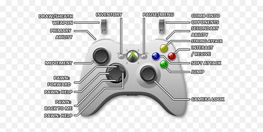 Xbox 360 Controls - Dragonu0027s Dogma Dark Arisen Game Guide Emoji,Dragon's Dogma Steam Emoticons