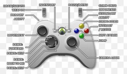 Xbox 360 Controls - Dragonu0027s Dogma Dark Arisen Game Guide Emoji,Dragon's Dogma Steam Emoticons
