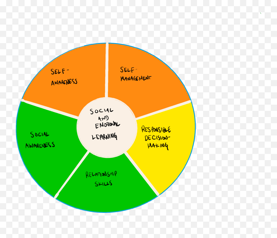 Monitoring Social U0026 Emotional Well Being For All Students - Dot Emoji,Emotions Charts For Kids