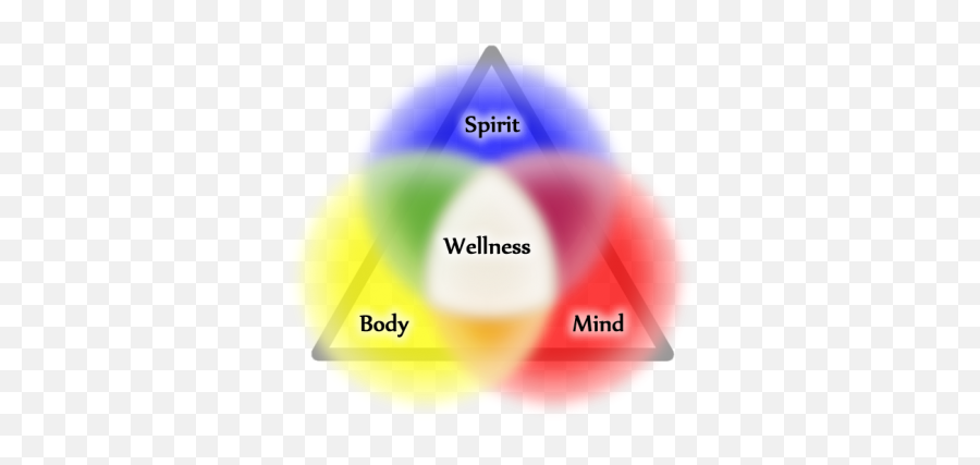 Physical Wellness Campus Health - Mind Body Spirit Png Emoji,List Of Emotions And Feelings Az