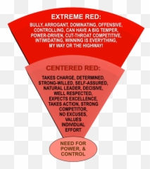 Pin - Primary Color Personality Red Emoji,Emotions And Traits Symbolized By Colors
